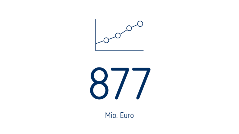 Operating EBITDA