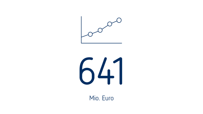 Operating EBITDA adjusted