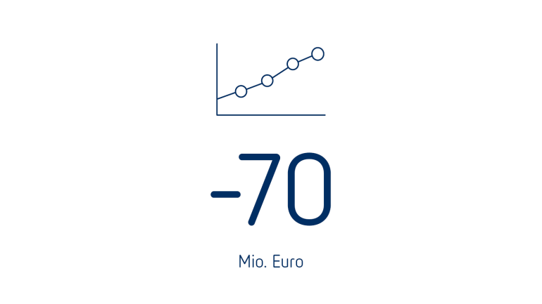 EBIT