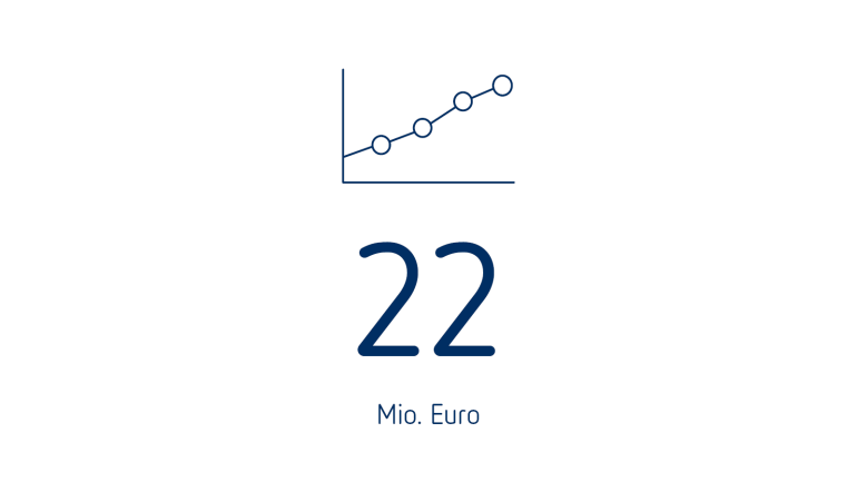 Operating EBITDA