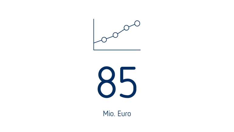 EBIT