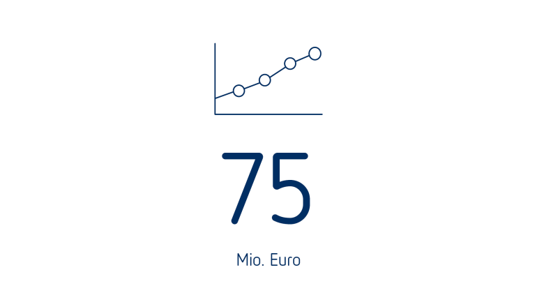 Operating EBITDA adjusted