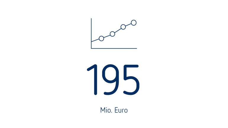 Operating EBITDA