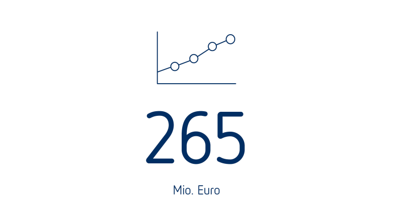 Operating EBITDA adjusted