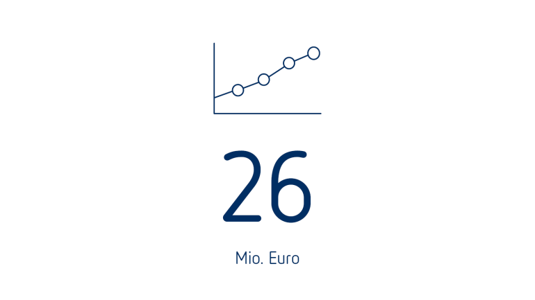 Operating EBITDA
