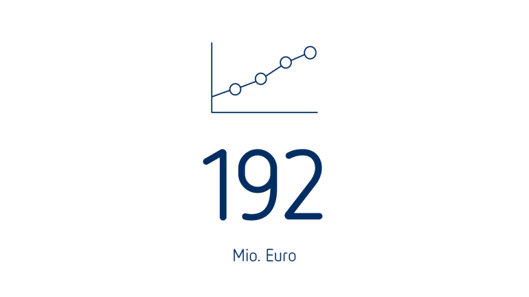 Operating EBITDA