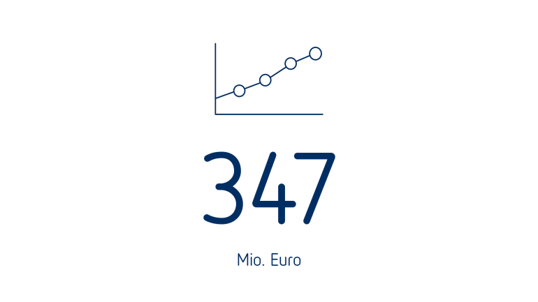 Operating EBITDA adjusted