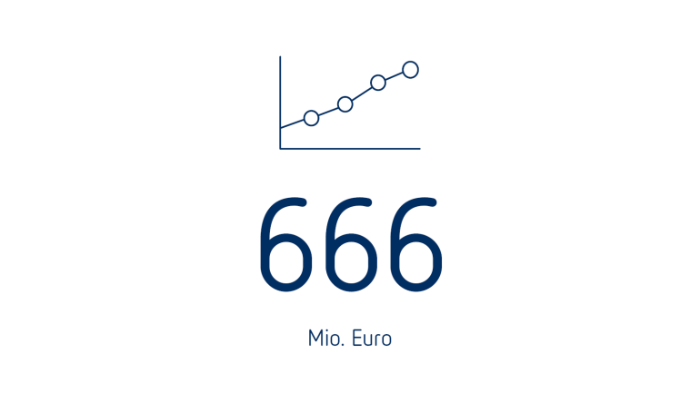 Operating EBITDA