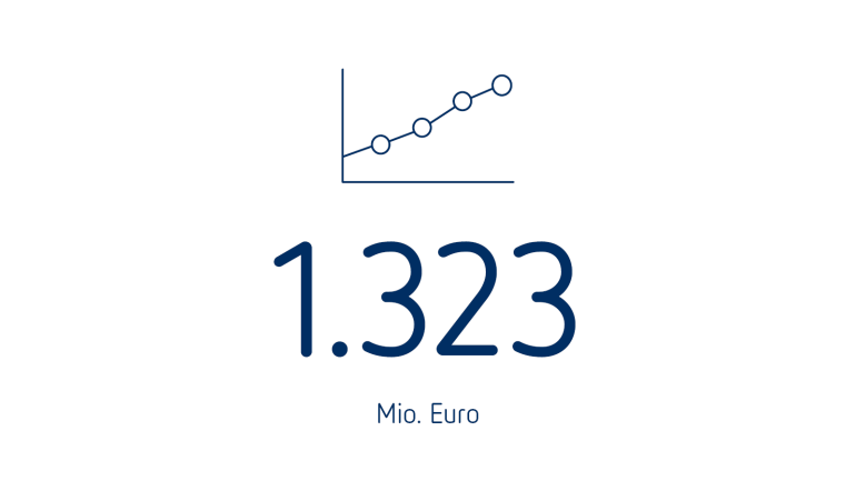 Operating EBITDA
