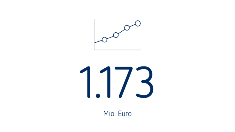 Operating EBITDA adjusted