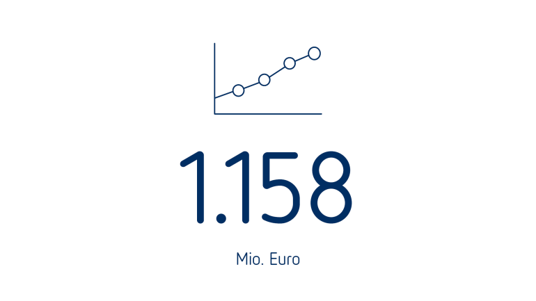 Operating EBITDA adjusted